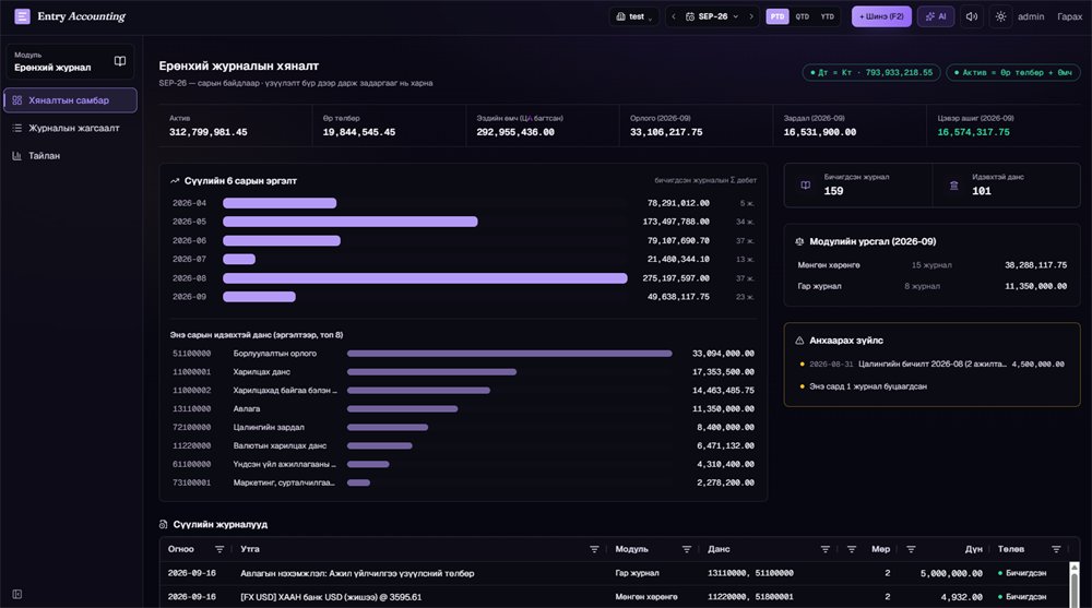 The general journal dashboard